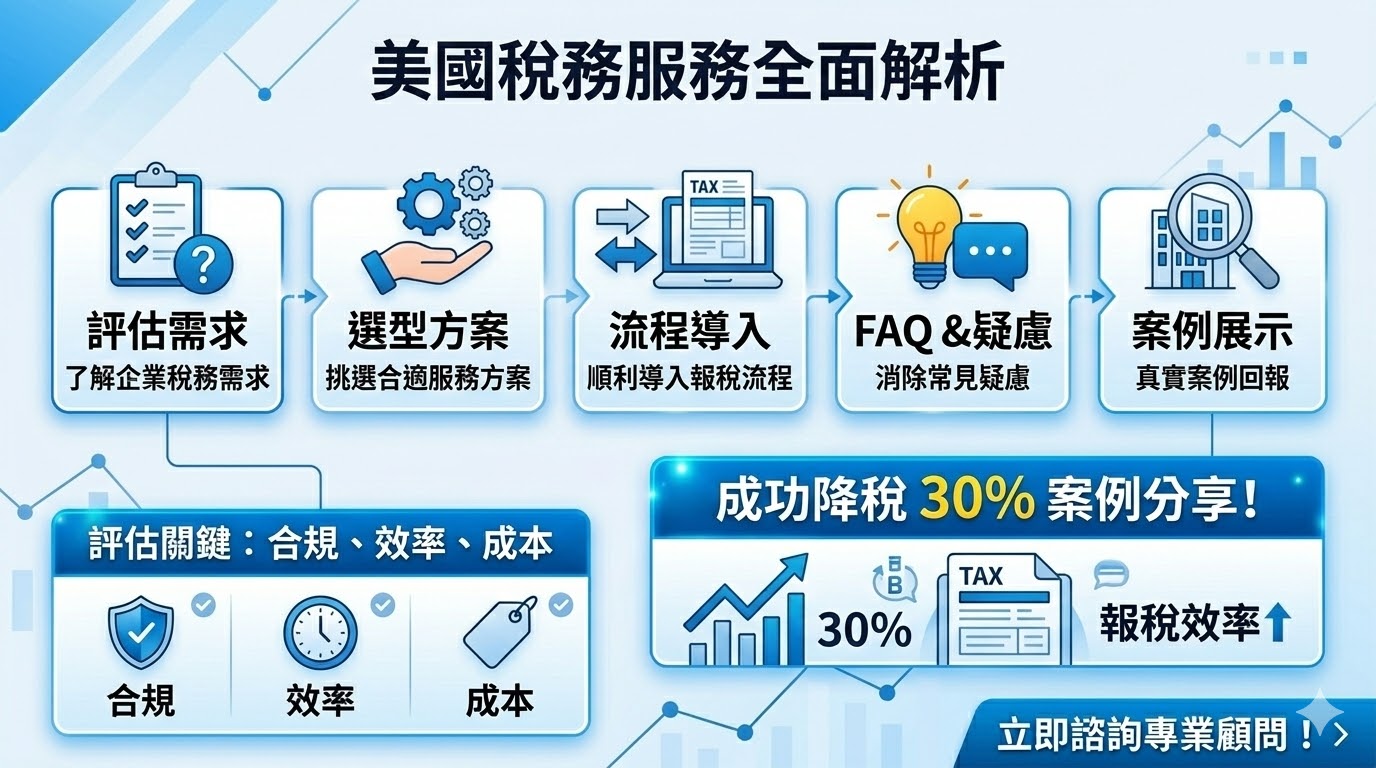 美國稅務服務是企業在跨國經營中的重要環節，尤其在全球化背景下，正確的稅務規劃能幫助企業減少稅務風險並提高運營效率。本指南詳細介紹了美國稅務服務的導入流程、選型評估、費用分析及成功案例，幫助企業決策者做出明智選擇，確保企業在遵守稅法的同時獲得最佳稅務效益。